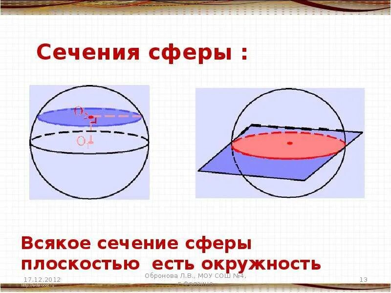 Всякое сечение шара есть. Осевое сечение сферы. Сечение сферы. Сечение сферы плоскостью. Всякое сечение сферы плоскостью есть окружность.