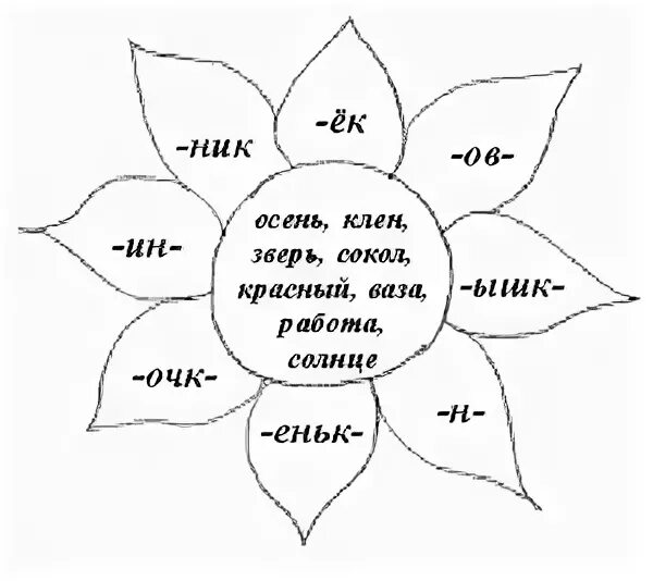 Суффикс занимательные задания. Однокоренные слова задания. Задания по однокоренным словам. Задания по теме суффикс.