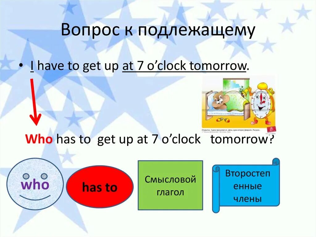 Вопрос к подлежащему в английском. Who вопрос к подлежащему. Вопросы Кей падлежащему. Вопрос к подлежащему схема. Общий специальный вопрос к подлежащему