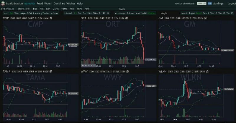 Путь трейдера. Binance терминал. Торговля на бирже для начинающих. Bybit биржа криптовалют. Торговля фьючерсами на бинансе.