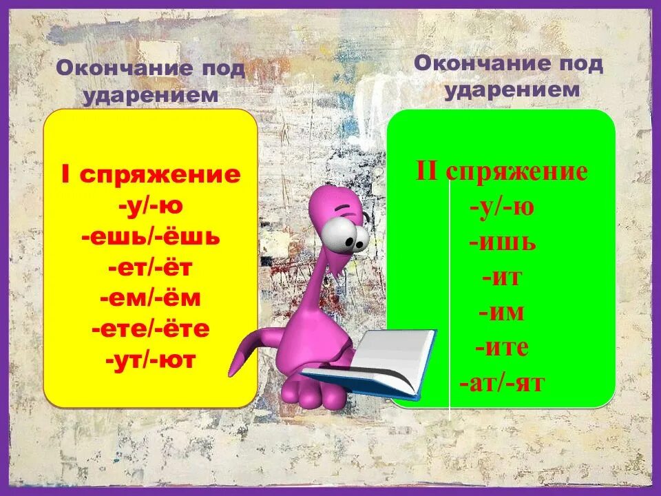 Глагол урок 5 класс фгос. Спряжение глаголов. Спряжение глаголов 5 класс. Спряжение глаголов таблица. Русский язык 5 класс спряжение глаголов.