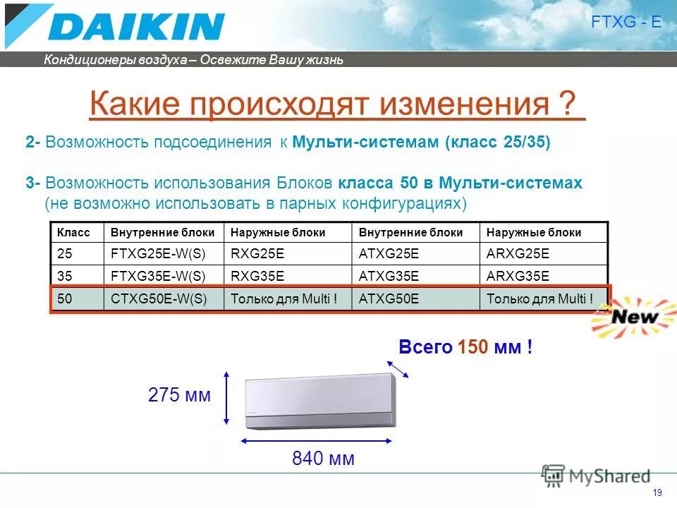 Температура воздуха сплит систем. Диапазон температур сплит системы. Какая температура на выходе из кондиционера сплит системы. Сплит система на обогрев. Температура воздуха на выходе из кондиционера.