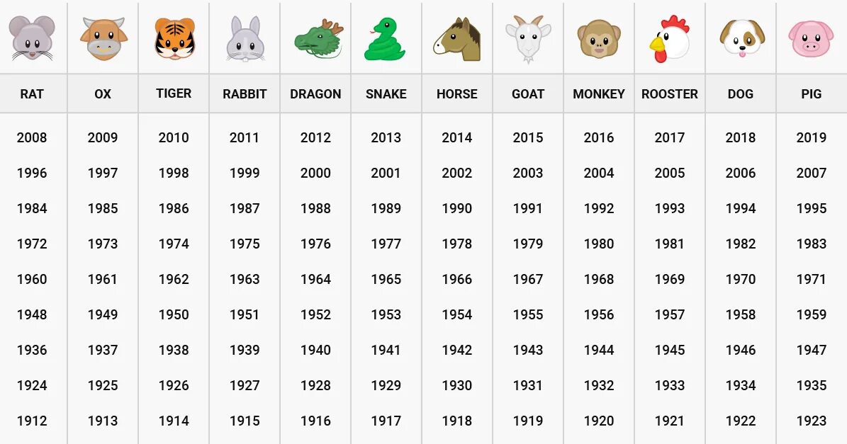 Животные по годам. Восточный гороскоп по годам. 2011 Год год какого животного. 2011 Год кого. Какие годы какому животному относятся