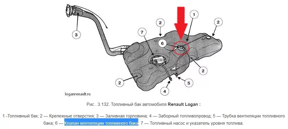 Система топливного бака Рено Логан 2. Топливная система Рено Логан 2 от бака. Топливная система топливная система Рено Логан 2. Топливный бак Рено Логан 1.6. Дастер объем топливного бака