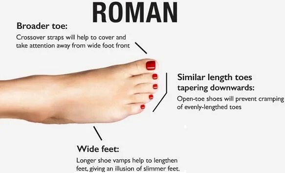 Рут фут. Foot is meaning. Toes names. �� meaning in hindi. Английский фут.