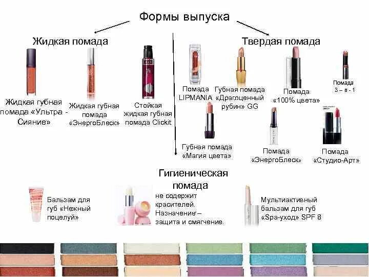 Как правильно красить губы. Когда вместо помада сказала губнушка. Помада за 3 тысячи. Макияж для губ пошаговое. Строение помады.