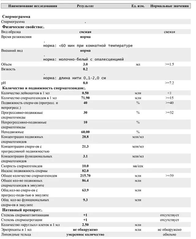 Норма прогрессивно подвижных. Анализ спермограмма норма. анализ сперматозоидов норма. показатели здоровой спермограммы. нормы показания спермограммы.