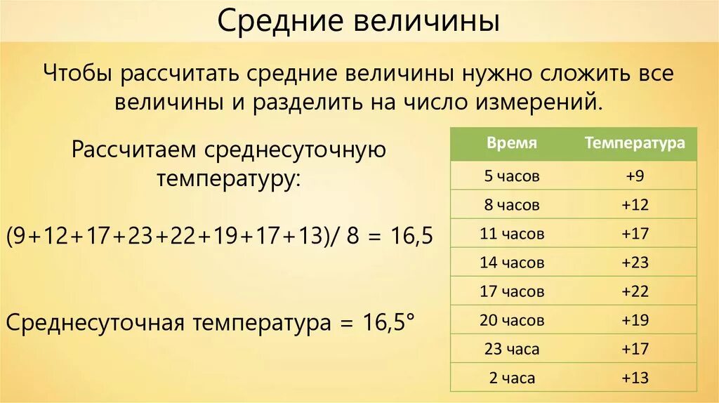 По таблице наблюдений определите среднесуточную температуру воздуха. Как вычислить среднюю температуру. Ка копредить среднесуточную температуру. Как найти среднюю температуру воздуха. Как рассчитать среднюю температуру.