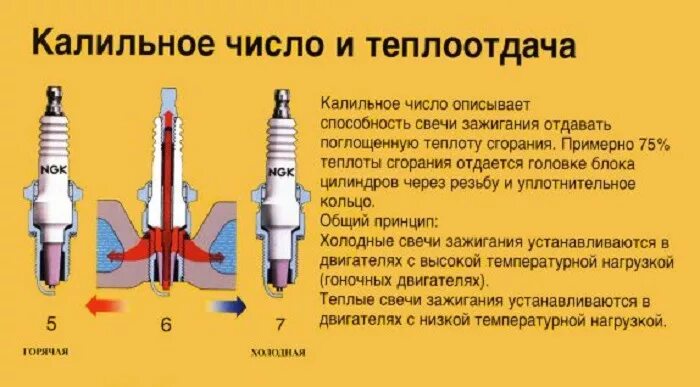 Какой свеча показывает. Калийное число свечи зажигания NGK. Свеча зажигания калийное число 9. Свечи зажигания с калийным числом 7. Свечи зажигания калийное число 6.