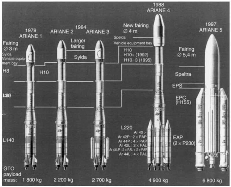 Ариан значение. Ariane 5 ракета-носитель. ариан 5 чертеж. ракета ариан 1. ариан-6 ракета-носитель.
