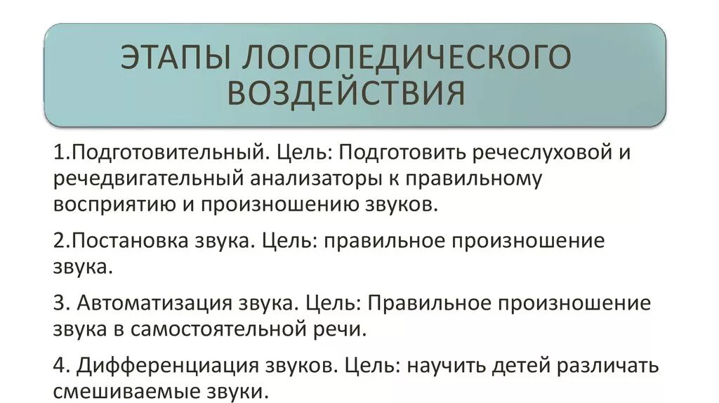 Этапы в логопедии. Этапы логопедического воздействия. Этапы логопедической работы. Этапы коррекционно логопедической работы. Этапы дислалии