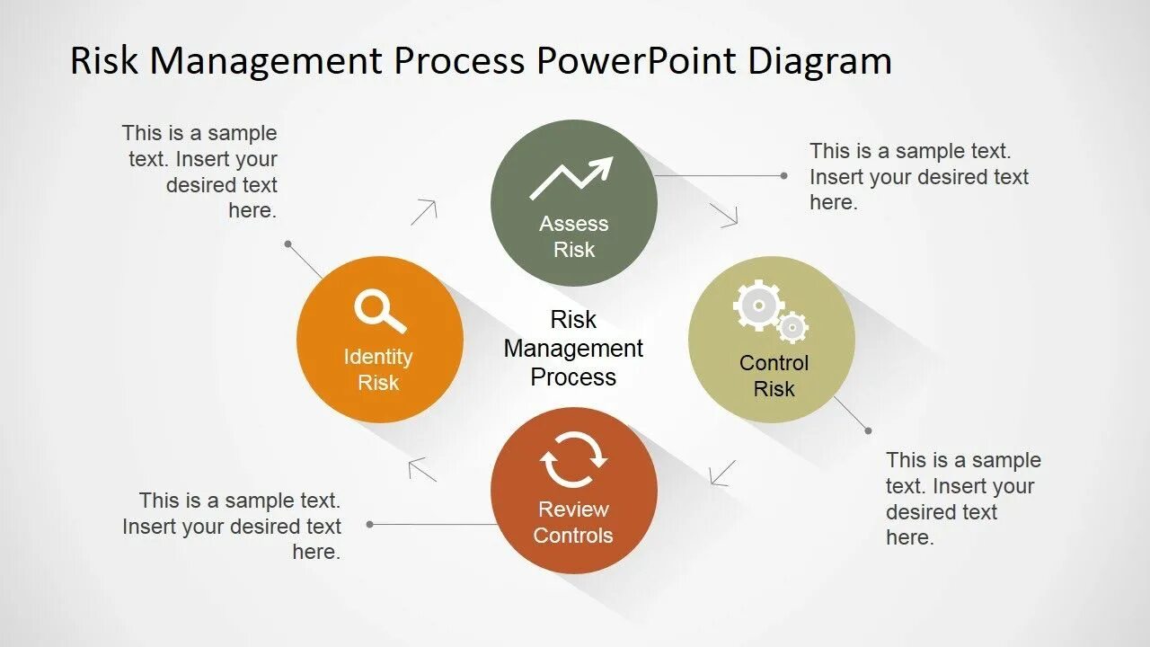 Риск-менеджмент. Risk Management process. Управление рисками менеджмент. Процесс риск менеджмента.