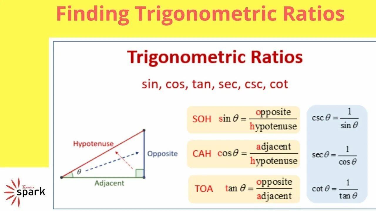 Cos support. Trigonometric ratios. Син кос. Sin cos sec. CSC В тригонометрии это.