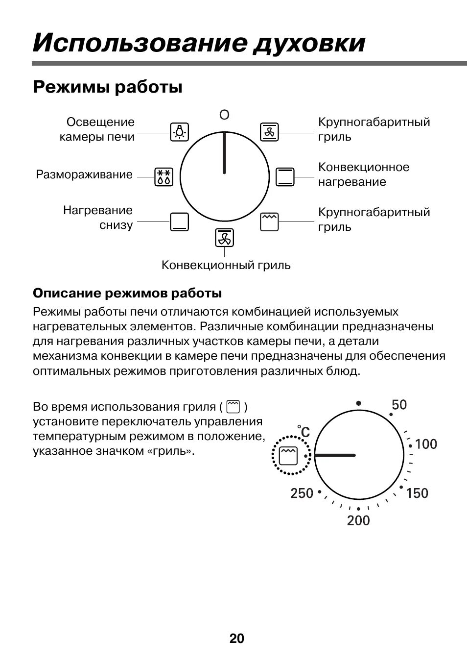 Духовка Индезит электрическая режимы. Духовой шкаф Индезит электрический обозначения. Режимы духового шкафа Индезит с обозначениями электрическая. Духовка Ханса электрическая режимы значки.