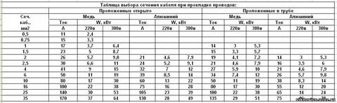Пуэ 7 2023 год