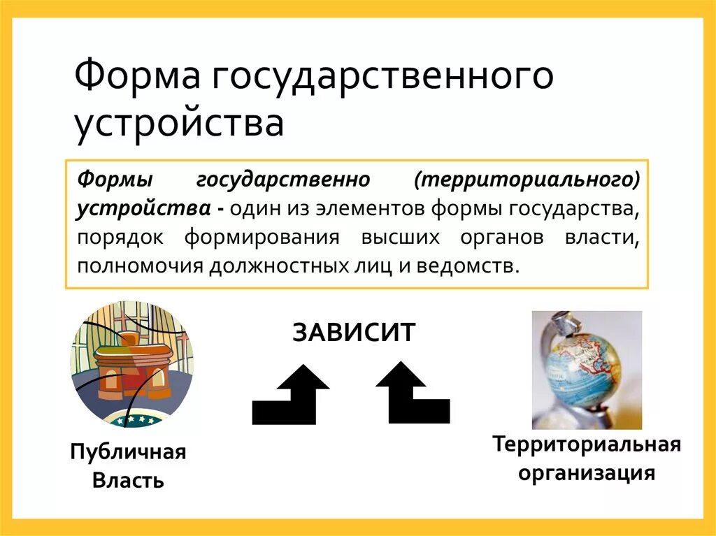 Формы государственного устройства. Форма государственного устройства государства. Виды форм государственного устройства. Формы государственного территориального устройства.