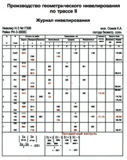 Техническое нивелирование контроль