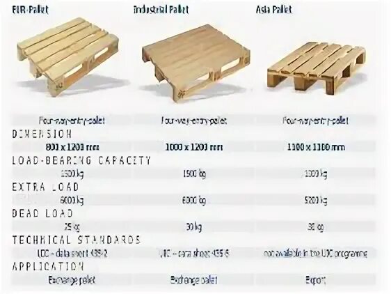 Сколько весит 1 поддон. Вес европаллета 1200х1000 деревянного. Вес паллеты 1000х1000. Европаллет 1200х800 вес поддона. Вес европаллета 1200х800.