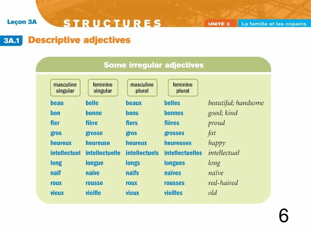 Adjectives describing places and people. Adjectives describing people. Adjectives to describe transport. Adjectives to describe Day. Replace adjective