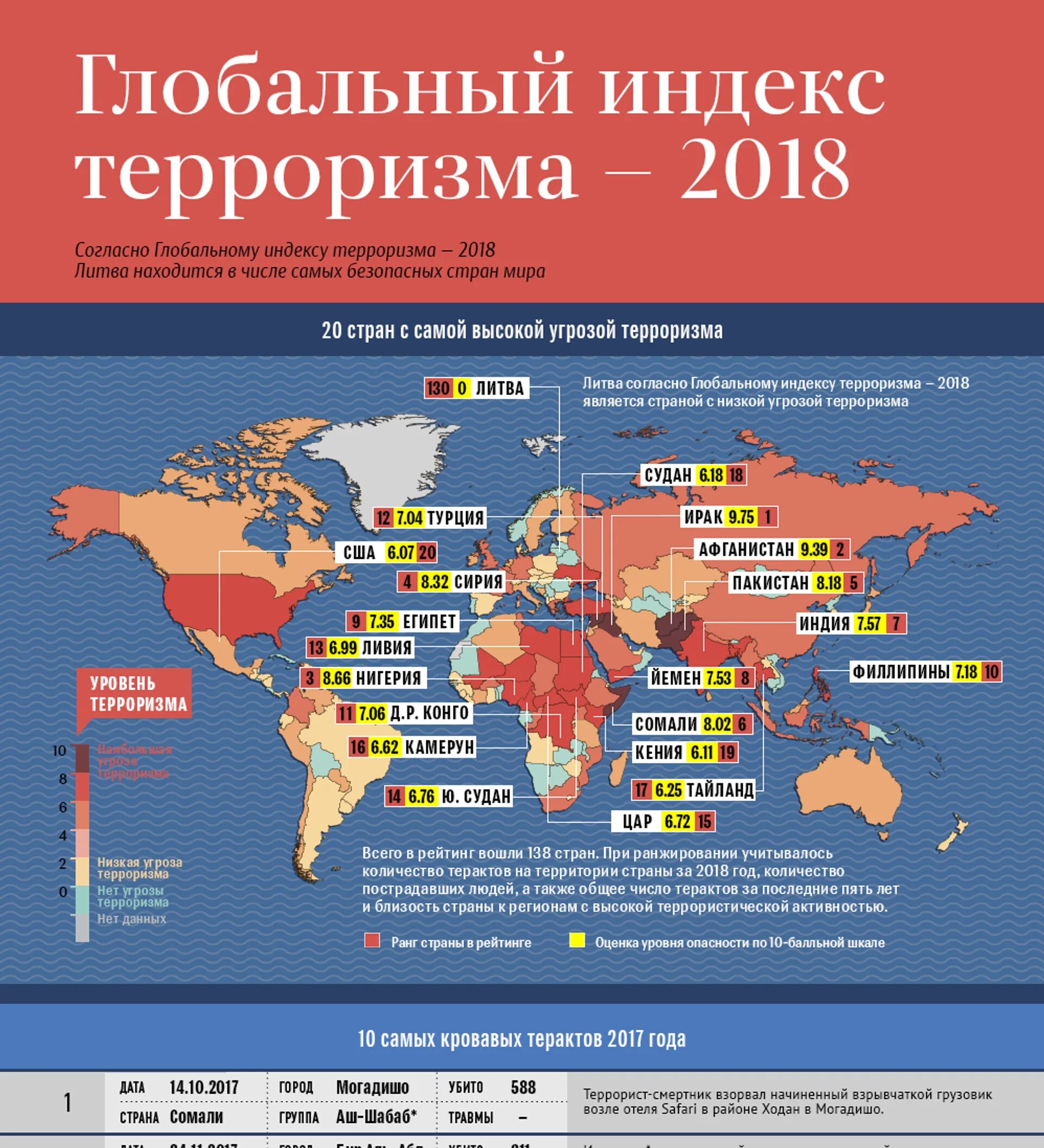 Крупнейшие террористические акты. Страны в которых терроризм. Статистика терроризма в мире. Страны по уровню терроризма. Страны в которых терроризм.