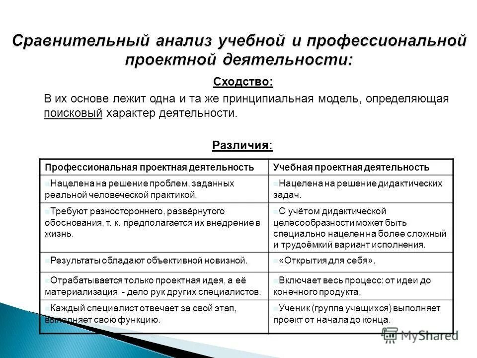 Отличие профессионального. Профессиональная проектная деятельность. Сходство и различие учебной и профессиональной деятельности. Сходство проектной и исследовательской деятельности. Сходства и различия проектной и профессиональной деятельности.