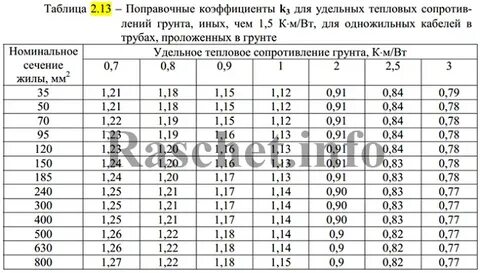 Поправочный коэффициент 2024