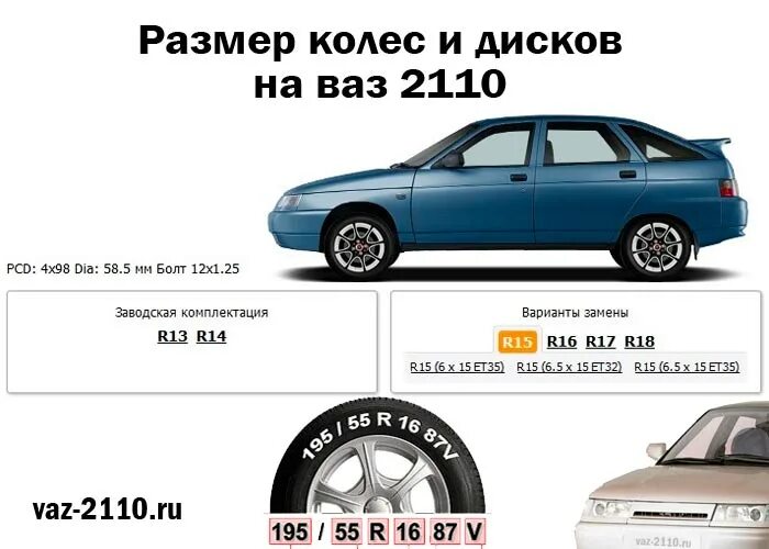 Размер шин ВАЗ 2110. Шины на ВАЗ 2110 Размеры r14. Диаметр колеса ВАЗ 2110 r14. ВАЗ 2110 диаметр колес