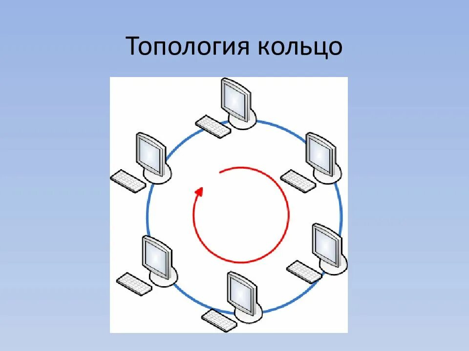 Топология локальных сетей кольцо. Кольцевая топология. Кольцевая топология компьютерной сети. Топология ЛВС кольцо.