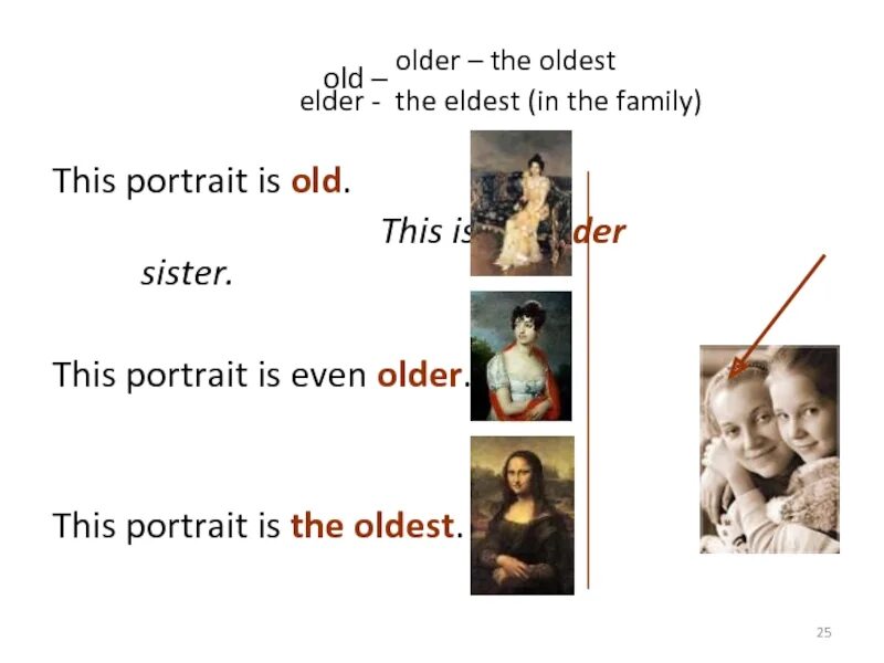 Elder older разница. Older Elder правило. Old older the oldest таблица. Oldest eldest различия. Elder older wordwall