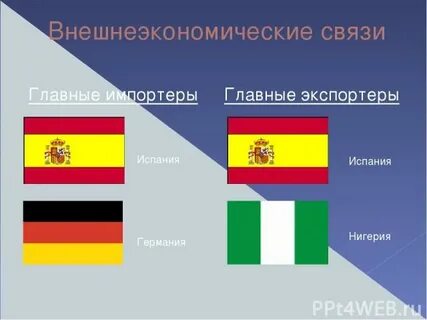 Внешнеэкономические связи италии кратко