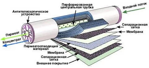 Мембранная система