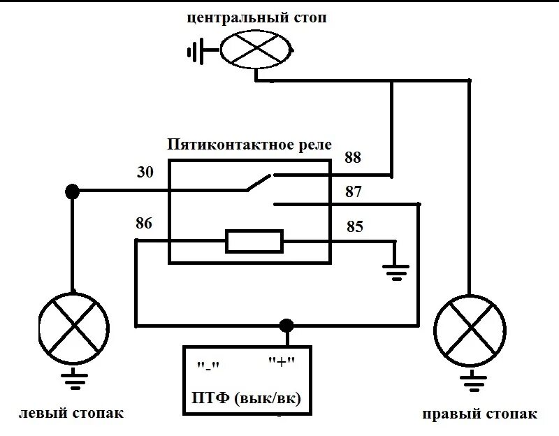 Как работает автомобильное реле и зачем оно нужно