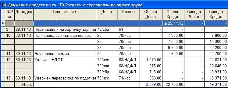 Бухгалтерский расчет кредита. Бухгалтерские проводки счет 70. Таблица проводок бухгалтерского учета по заработной плате. СЧ 70 бухгалтерского учета проводки. Проводки 70 счета бухгалтерского учета.