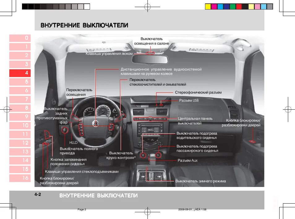 Кнопки управления на Санг енг Рекстон 2. SSANGYONG Kyron 2 управление панели. Панель приборов и органы управления Санг енг Кайрон 2008г дизель. Панель приборов кнопки на SSANGYONG Rexton 1. Панель саньенг кайрон