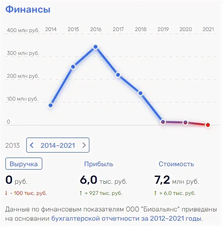 Агрегатор украины