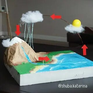 Как сделать из пластилина круговорот
