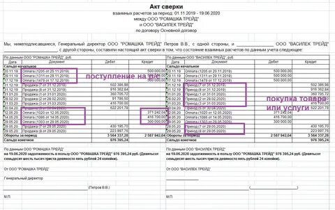 Акт сверки взаиморасчетов образец 2022