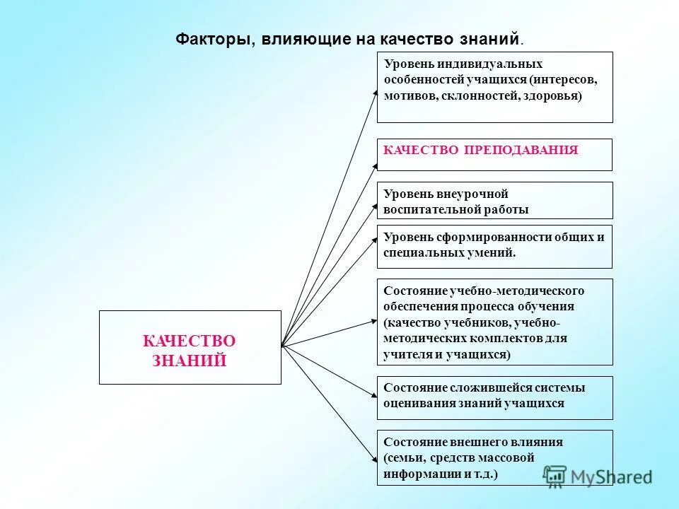 трудности при оценивании знаний учащихся. оценка знаний школьников. система оценивания фгос в начальной школе. проблемы современной системы оценивания. системы оценивания знаний учащихся.