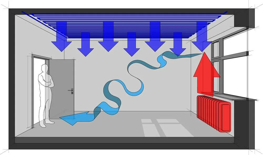 Воздуха холодный воздух поступая. Вентиляция в комнате. Для вентиляции воздуха в комнате. Естественная вентиляция в квартире. Потоки воздуха в помещении.