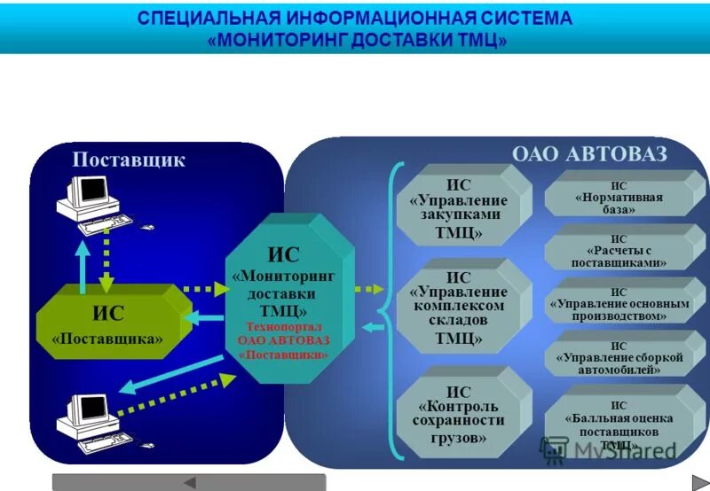 Управление информационными системами курсовая