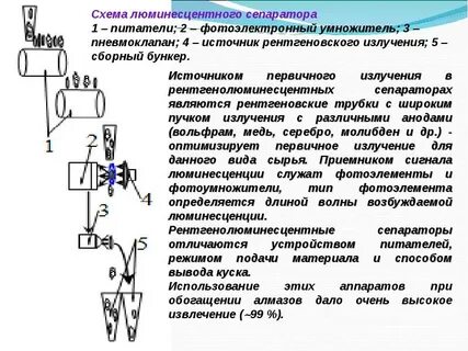 Электрические методы обогащения