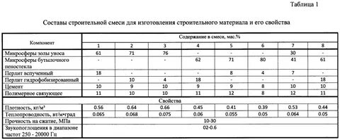 Капельница гречка состав