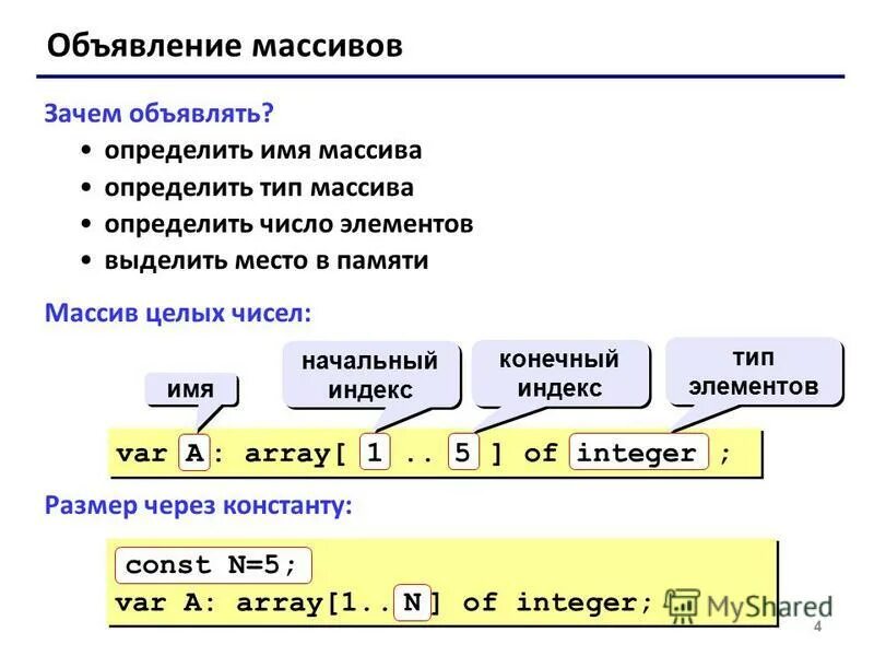 Имена элементов массива. Название массива. массив целых чисел. типы массивов. массив в памяти.