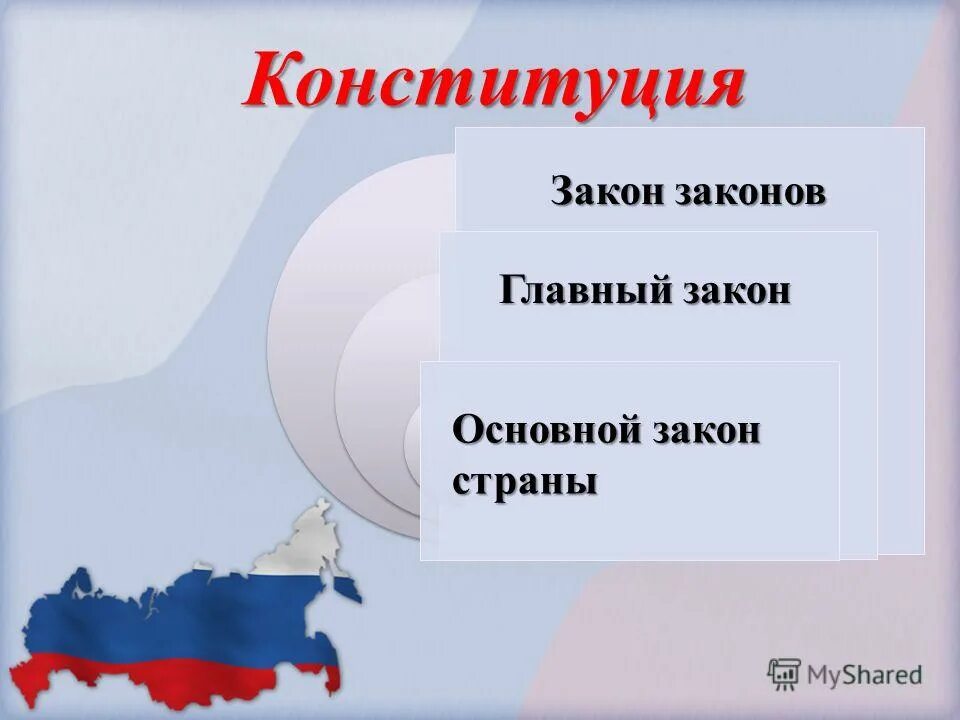 Конституция 12 декабря. Скрипт конституция 9. Сценарий конституции. День конституции российской федерации. День конституции презентация.