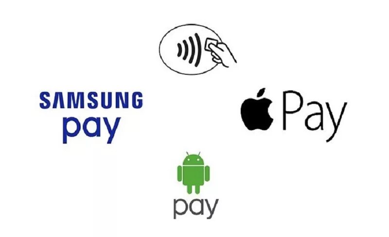 Отключение pay. Бесконтактная оплата pay. Бесконтактная оплата Samsung pay. Способы бесконтактной оплаты. Apple pay Google pay Samsung pay.