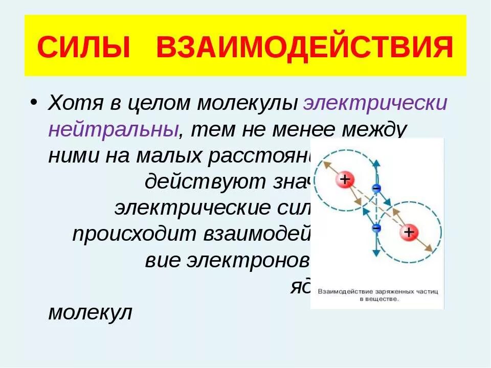 Какие силы действуют в атоме. Сила взаимодействия. Силы действующие между электроном и ядром. Нарисуйте силы действующие между электроном и ядром. Силы действующие между электроном и ядром атома.