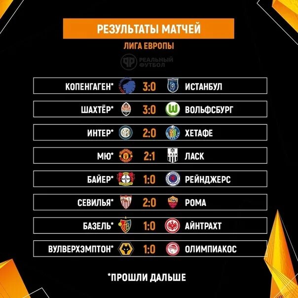 Лига европы расписание матчей результаты таблица Лига Европы. 3 тур. Таблица, расписание, результаты. Алекс Спортивный * Футбол Д