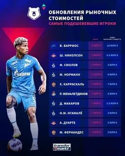 Рпл трансфермаркт