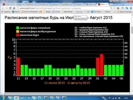 Плохие дни для метеозависимых в августе 2024