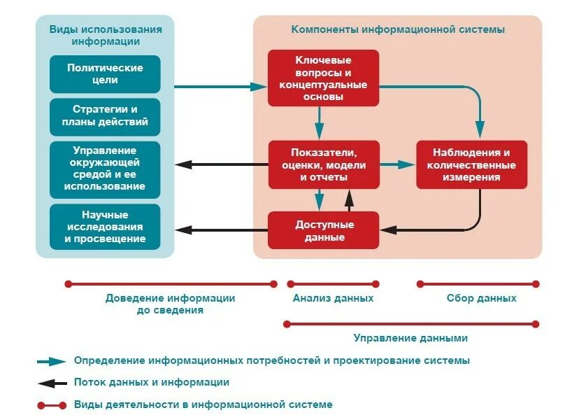 Перечислите составляющие информационной системы. Элементы информационной системы. основные компоненты информационной системы. составляющие информационной системы. укажите составляющие информационной системы..